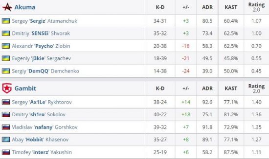 NOVA勇夺2025无畏契约改变者赛CN赛区资格赛冠军