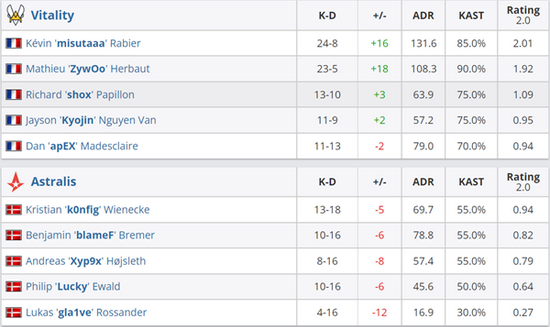 国服英雄联盟停机维护完毕全区恢复正常服务