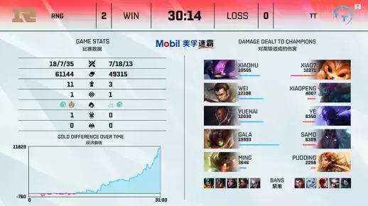 重庆狼队新主场KPL首秀盛况空前吸引粉丝