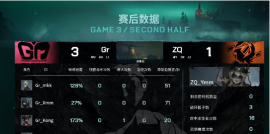 探索英雄联盟舞台互动的魅力